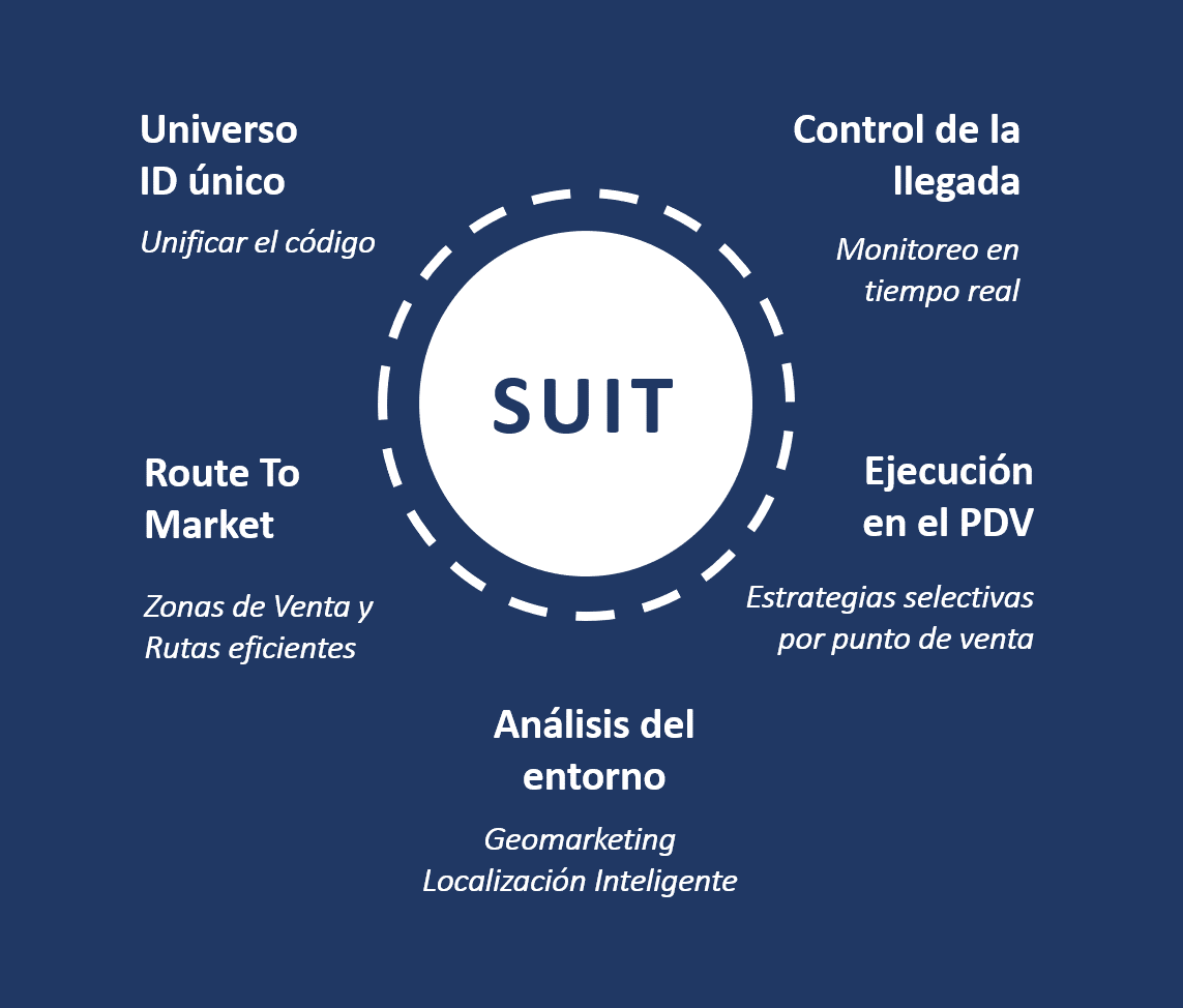 Servicios SUIT